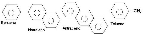 compostos benzeno